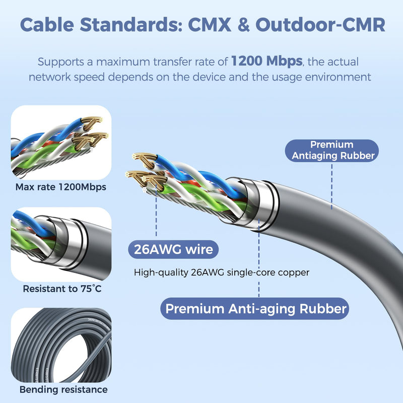 Starlink Router Cable 16.4FT CMX CMR Rated 26AWG 1200Mbps Extension Replacement Starlink Cable for Starlink Rectangular Satellite V2 Starlink Actuated Gen 2 Router,Starlink Power Supply Cable(5M)