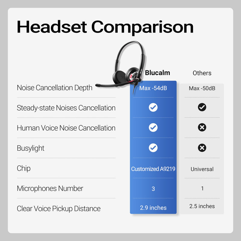 [AUSTRALIA] - Wired Headset with Noise Canceling Mic & in-Line Control, Business Headset with Microphone for PC, USB Computer Headset for Work Call Center, Home Office, Online Classes, Teams, Zoom 