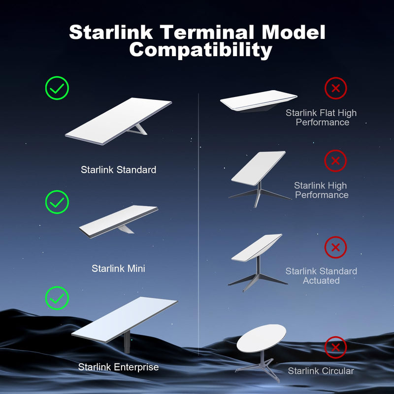 SURVADV® Starlink Mini Ethernet Cable for Starlink 4/4X/Mini & V5, 30FT | IP68 Waterproof Replacement Starlink Mini Cat6 Cable Extension RJ45 Coupler for Starlink Standard 4/4X/Gen 4/Mini & V5 Dish 30FT/10M