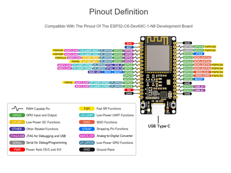 waveshare ESP32-C6 RISC-V Microcontroller Development Board Integrated WiFi 6, Bluetooth 5 and IEEE 802.15.4 (Zigbee 3.0&Thread), Adopts ESP32-C6-WROOM-1-N8 Module, Support USB and UART Development
