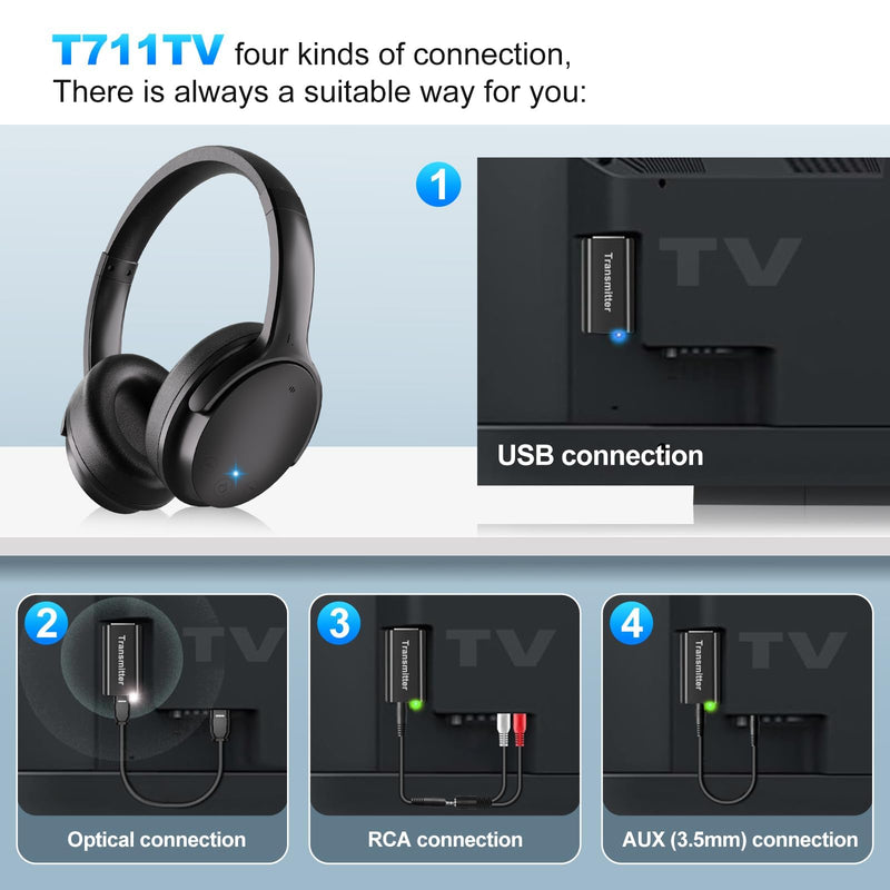 Wireless Headphones for TV Watching, Over Ear TV Headphones Wireless with USB Transmitter, Plug & Play, No Audio Delay, Louder and Clearer for Seniors | Wireless with USB Transmitter, Plug & Play, Over Ear TV Headphones, No Audio Delay, Louder and Clea...