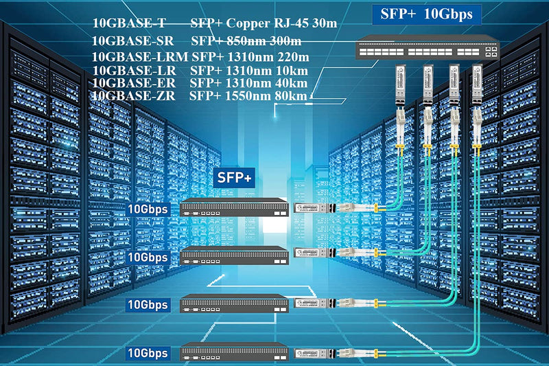 10G SFP+ SR Transceiver, SFP+ to LC Multimode Module Compatible for Cisco SFP-10G-SR, Meraki MA-SFP-10GB-SR, Ubiquiti UF-MM-10G,Netgear,D-Link,TP-Link,Mikrotik, 850nm, Duplex LC, 300m, DDM