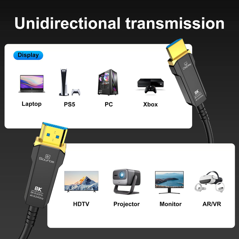 Fiber Optic HDMI 2.1 Cable 130ft, 8K Long Active HDMI Cable, High Speed Fiber HDMI Cord 8K@60Hz 4K@120Hz, Dynamic HDR, eARC, HDCP 2.2&2.3, 3D, for HDTV Monitor Game Laptop Home Theatre
