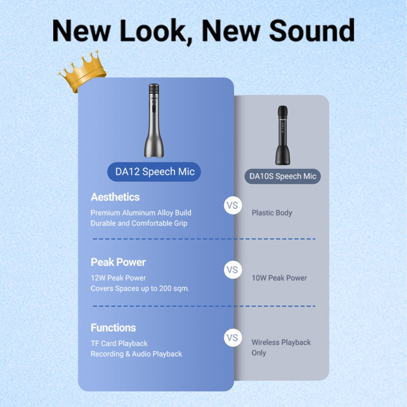 [AUSTRALIA] - TAKSTAR Bluetooth Microphone Karaoke Wireless Mic & Voice Amplifier Microphone with Speaker, 4 Sound Effects & TF Card, 12W Portable Handheld Mic for Meeting Outdoors Speech Party Teaching(DA12) 