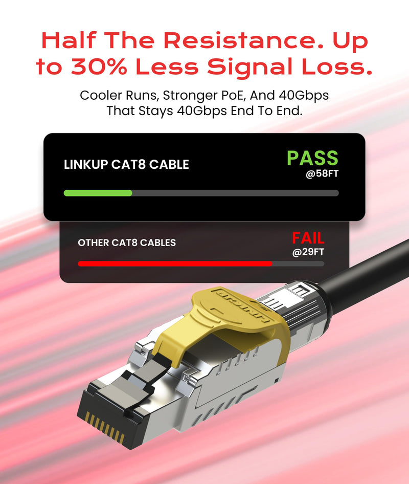 LINKUP Cat 8 Ethernet Cable | Long Internet Cord | High Speed LAN Connection | RJ45 connectors | Use with Cat 5/ Cat 6/ Cat 7 | Optimal for Gaming