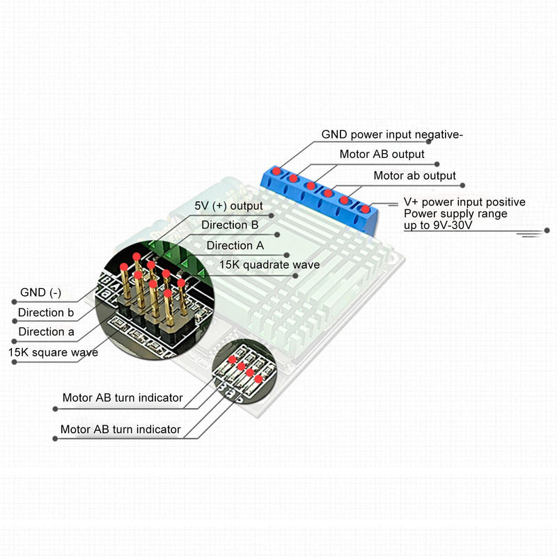 DC Motor Driver, 9V-30V 60A Motor Drive Controller Board Module Double Channel PWM High Performance H Bridge DC Step Module for Industry