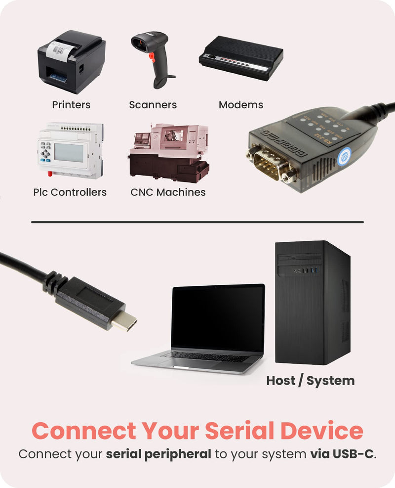 Gearmo USB-C 2.0 to Serial RS-232 Adapter w/ LED Indicators