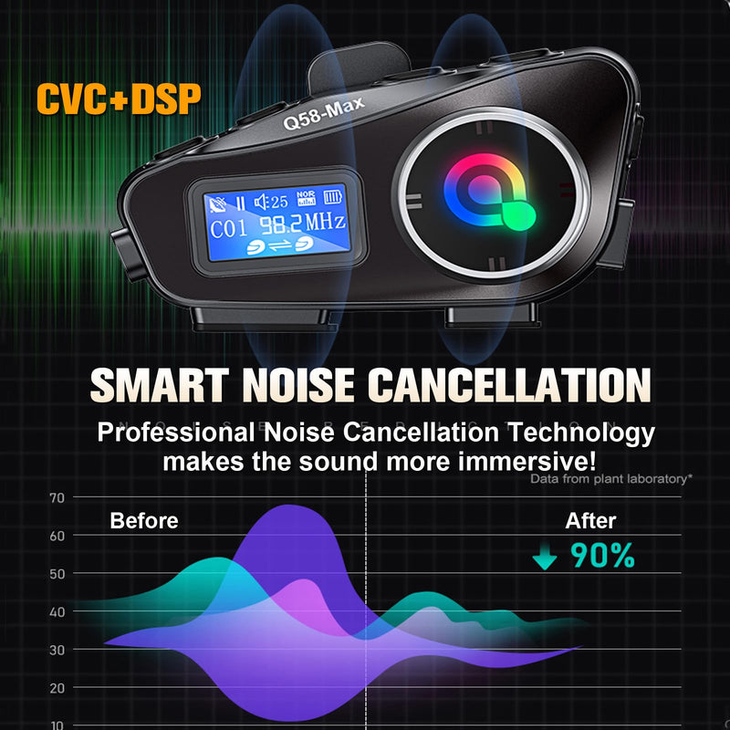 Motorcycle Intercom Helmet Bluetooth Headset with Mic IP65 Waterproof Noise Cancelling 500m Range Intercom Headphones with Microphone Helmet Motorcycle Hands-Free Communication System Universal Fit Black