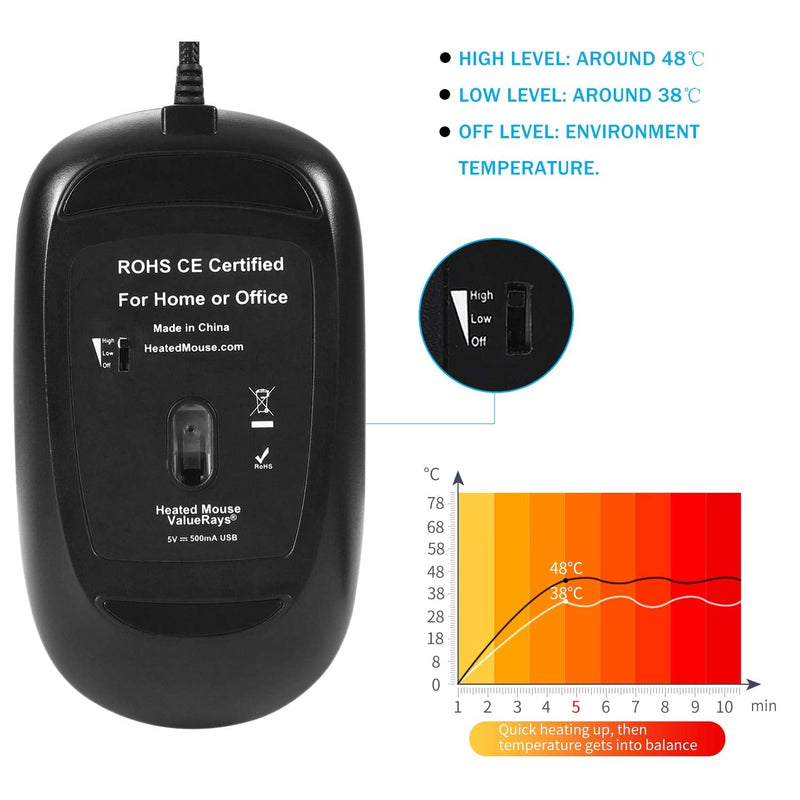ValueRays USB Heated Mouse, All Surface Heat, Palm Warm Mouse, Warm Computer Mouse, Heated Computer Mouse, Mouse Hand Warmer, Optical Mouse - New 2020 Design!