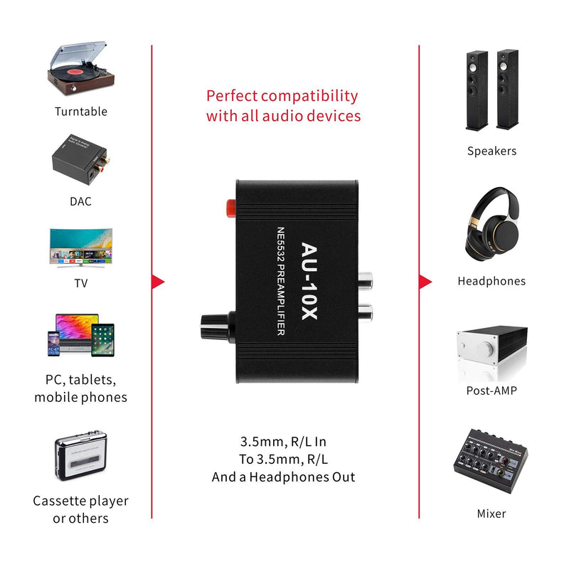 Mini Small Stereo Audio preamplifier, Headphone Amplifier, Gain 20dB Phono Turntable Phonograph preamp, Dual op amp NE5532 with RCA 3.5mm Input to RCA 3.5mm Output