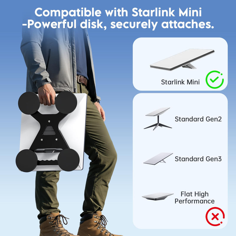 Starlink Mini Magnetic Mount, 320LBS Starlink Mini X Mount – Aluminum Starlink Mini Magnetic Roof Mount for Car Truck RV Boat – Secure Starlink Mini Mount for High-Speed Driving Black