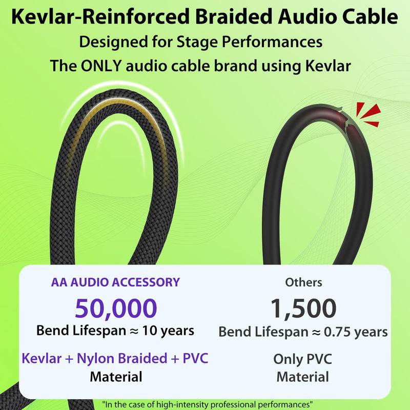Guitar Cable 10 ft 2 Pack, Nylon Braided Anti-Kinking Kevlar-Reinforced, Neutrik REAN Connector, 20 Gauge 99.99% OFC 1/4 Instrument Cable, AL & OFC Dual Shielded Amp Cord for Fender Electric Guitar 10 ft, 2 Pack Straight, Rean Black
