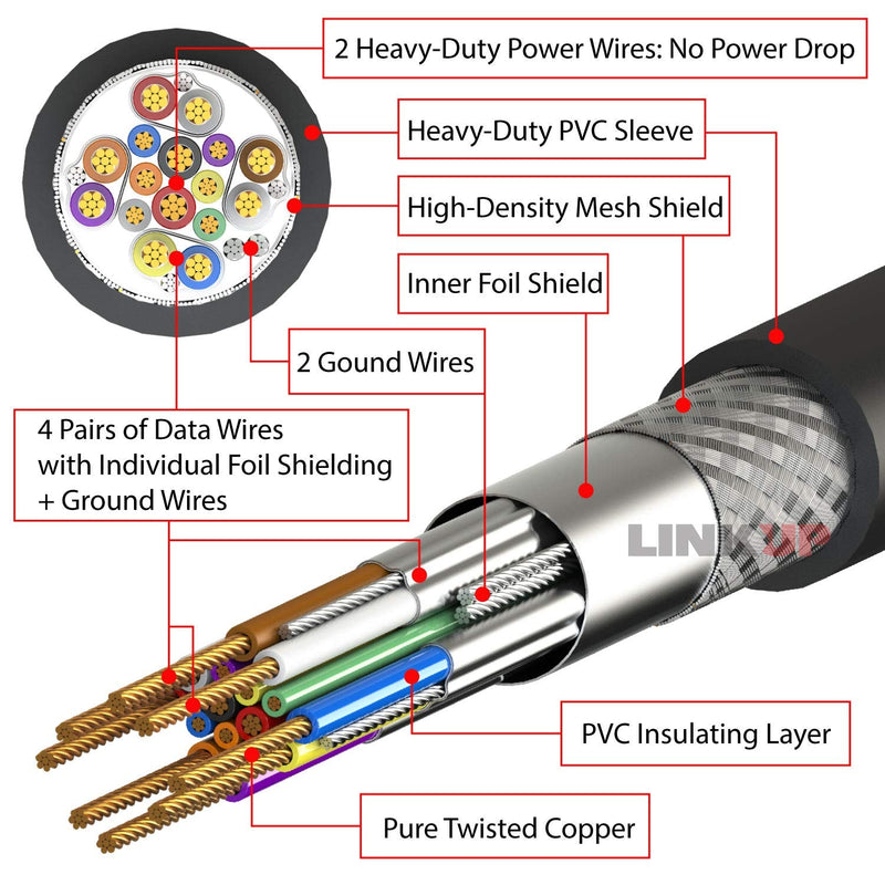 LINKUP USB 3.2 Gen2 Internal Adapter | 20-Pin Header to USB-A | 80cm | 10Gbps, male to female, for PC front panel Right Angle Connector Type C Panel - 080cm