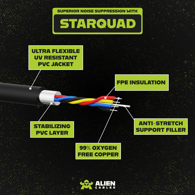 4-Pack XLR Cable – 1FT Star-Quad Shielded Balanced, Low-Noise OFC Conductors, Pro Audio Cord for Studio & Live Sound 4 1 Foot