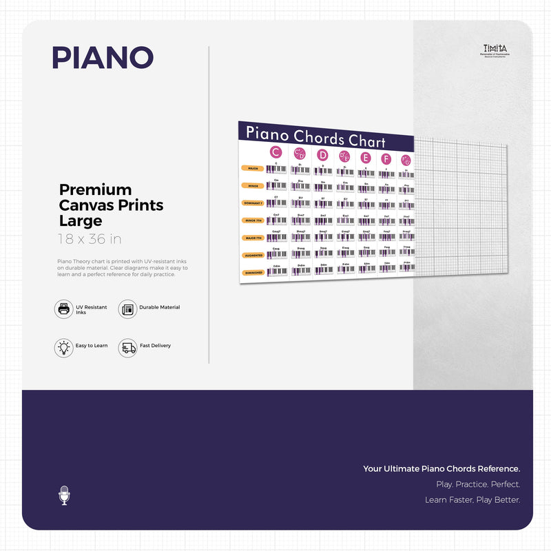 Piano Chords Chart Poster 18x36 Inch – Complete Piano Chords Reference Guide with Major, Minor, 7th, Diminished & Augmented – Beginner & Advanced Music Learning Wall Art on Canvas