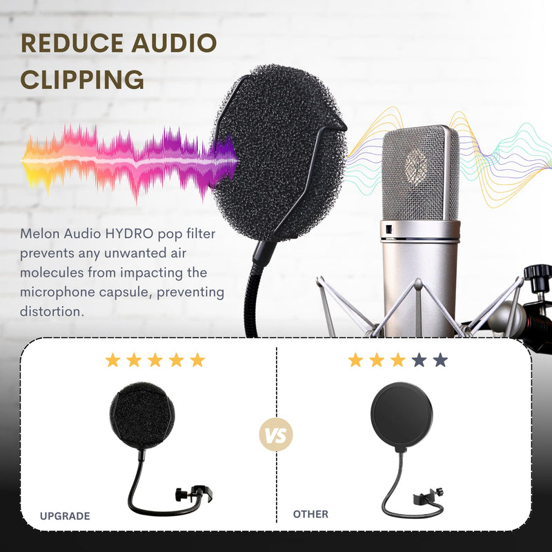 Melon Audio Pop Filter for Microphone - Sponge Layered Pop Wind Screen with Enhanced Flexible 360° Gooseneck Clip Metal Arm (includes Extra Filter)