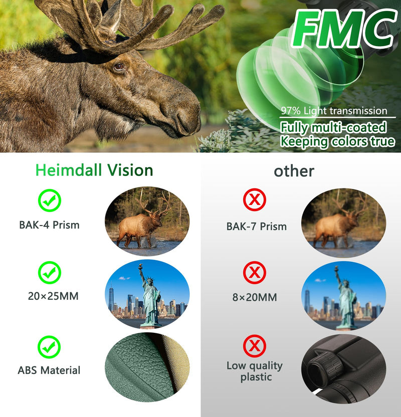 Small Compact Binoculars Adults Kids - 20x25 Mini Pocket Binocular for Bird Watching, Waterproof Portable Powerful Binocular, Lightweight High Powered Easy Focus Binoculars for Concert, Outdoor Hiking