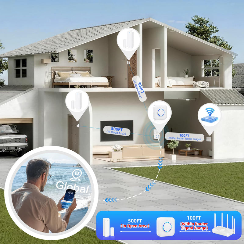 [AUSTRALIA] - WiFi Door Sensor Chime, Smart Door Open Alert Window Sensor for Business/Home/Kids Safety, Real-Time App Notification, 500ft Range, 32 Melodies, 5 Volume Levels, Window Contact Sensor Alarm Kit White 3 