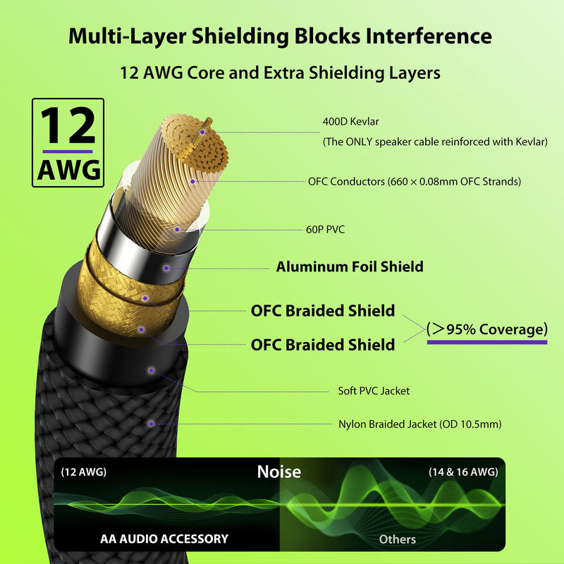 12 AWG OFC Speaker Cable 1/4 Inch 10ft Nylon Braided, Noiseless Design Triple(2 Copper&Al-Foil) Shielded Guitar Amp Head to Cabinet Cable for Marshall Boss Fender High-Watt Amp Cab