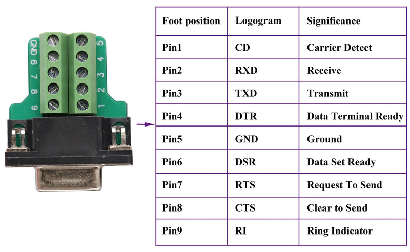 AAOTOKK DB9 Screw Terminal Block Adapter D-SUB 9-pin RS232 Female to 9 +1 Pin/Way Female Serial Terminal Breakout Board Connector Signal Module with case (2Pcak/Female)