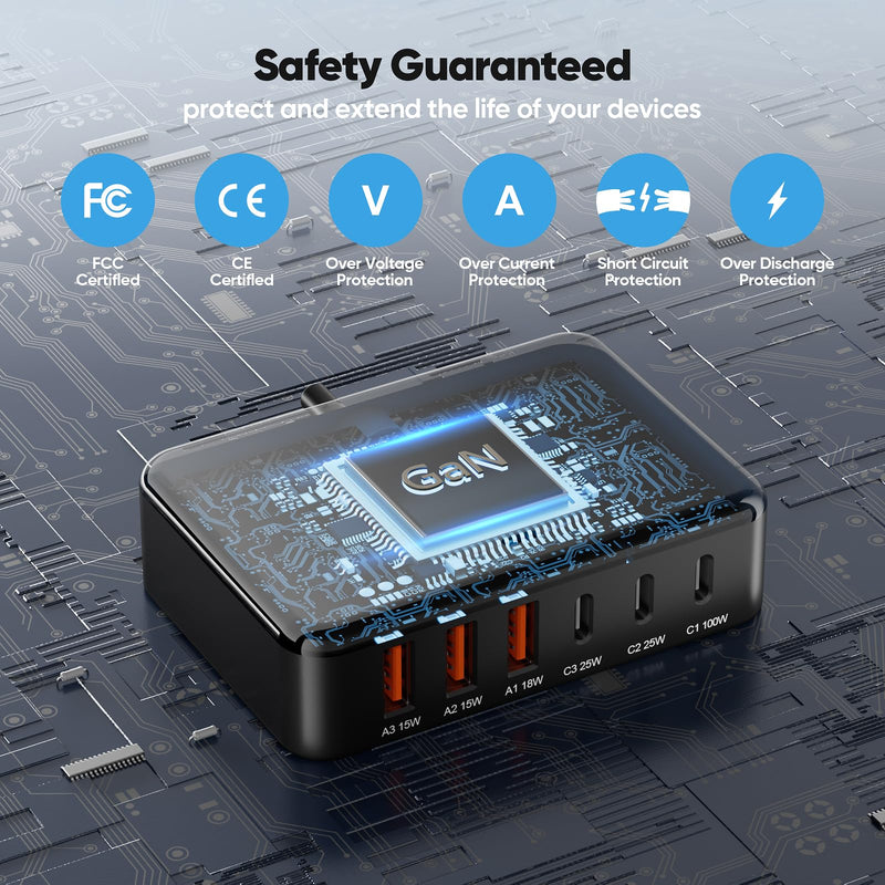 USB C Car Charger, 200W GaN 6-Port USB C Car Charger for MacBook Pro/Air, Dell/Lenovo Laptop, PD3.0/PPS for iPhone 17/16/15 Series, iPad, Samsung Galaxy S25 Ultra / S24 Series and More