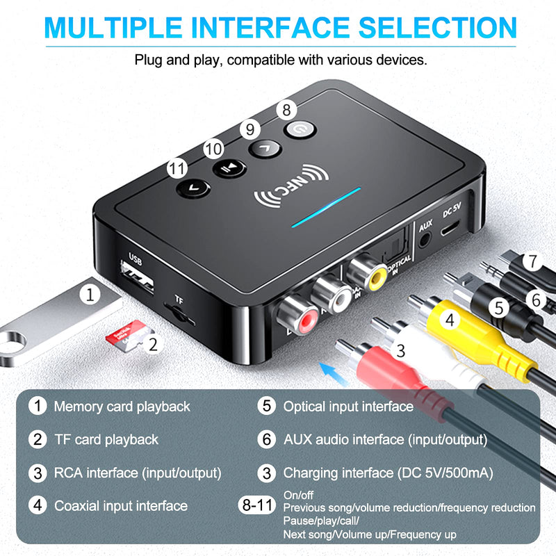 Bluetooth 5.0 Transmitter Receiver Adapter Audio 3 in 1 Bluetooth Audio Adapter 3.5mm AUX RCA Optical USB HiFi Stereo Music, FCC Pass 2A4RO-M6 M6