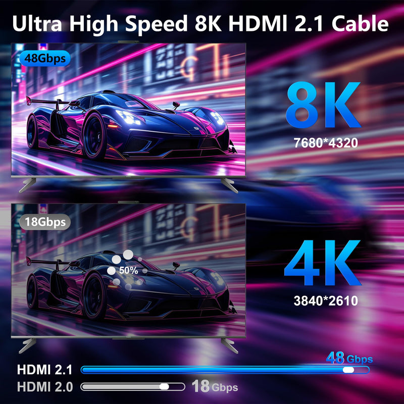 Fiber Optic HDMI Cable 50FT, 8K Long HDMI 2.1 Cable, 48Gbps White HDMI Cable 8K@60Hz 4K@120Hz, Dynamic HDR, eARC, HDCP 2.2&2.3, 3D, for Laptop, PC, Monitor, PS5, PS4, Xbox, HDTV, Projector