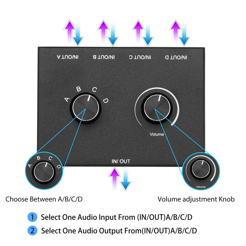 [AUSTRALIA] - 4 Way 3.5mm Stereo Audio Switch, AUX 3.5mm Audio Switch Audio Switcher Passive Speaker Headphone Manual Selector Splitter Box Audio Sharing (4/1 in -1/4 Out) 4 Port Black 