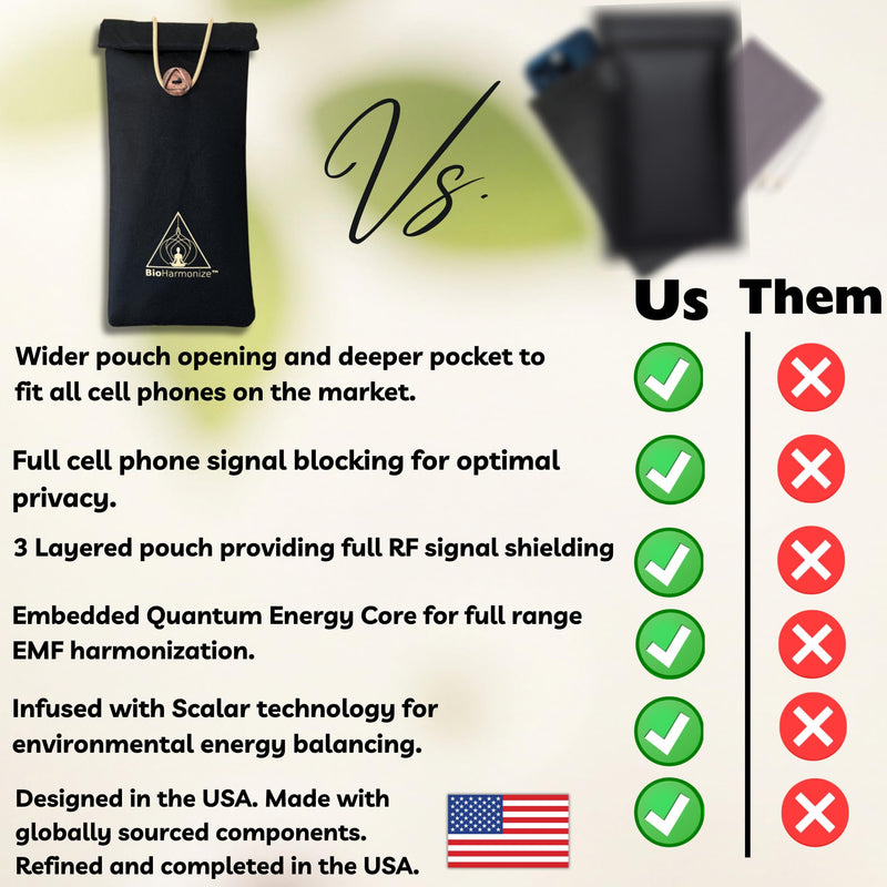 BioHarmonize EMF Protection Cell Phone Sleeve - EMF Blocker Pouch for Radiation Shielding, Digital Detox, Disconnect, Sleep & Privacy | Multi-Layer Faraday Fabric + Quantum Harmonizing Technology