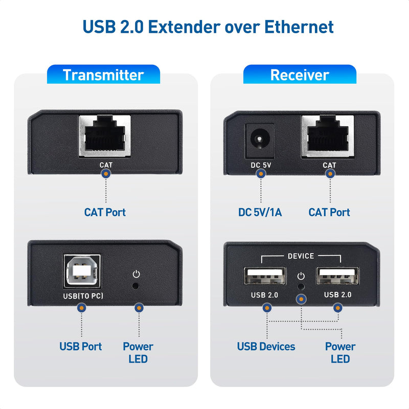Cable Matters USB Over Ethernet Extender, 2X USB-A Ports, 165ft | Full USB 2.0 Support, USB Extender over Cat6, for Keyboard, Mouse, Webcam