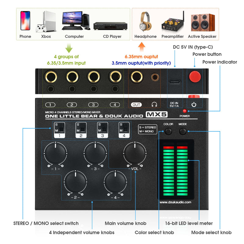 Douk Audio MX5 4 Channel Audio Mixer 4-CH Line-Mixing Mono Stereo Ultra Low-Noise LED Level Meter