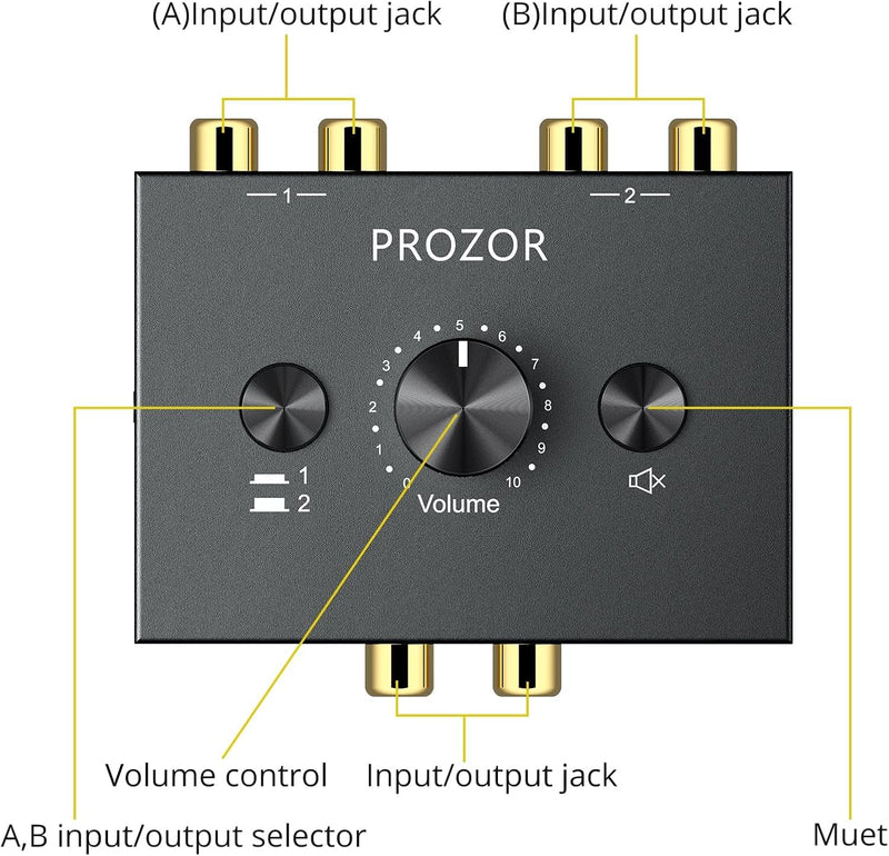 [AUSTRALIA] - PROZOR RCA Stereo Audio Switcher - 2 in 1 Out R/L Stereo Audio Switch, 1 in 2 Out Stereo Audio Splitter with Mute Button and No External Power Required 2 in 1 Out RCA Switch 