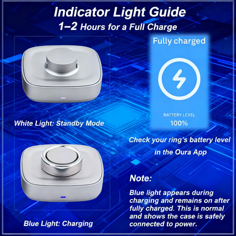 Smart Ring Charger Compatible with Oura Ring Gen 4, Size-Specific Replacement USB-C Fast Charger with Safe Temperature Control（Size 12）