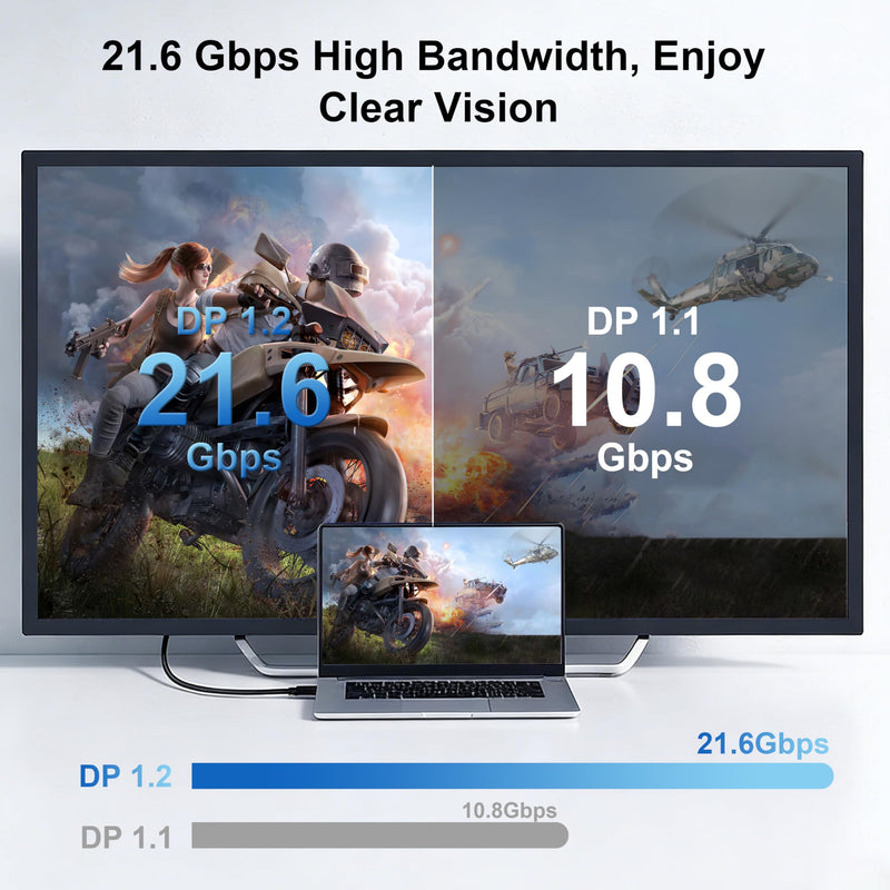 DisplayPort 1.2 Cable 6.6FT, 4K@60Hz, 2K@240Hz/165Hz/144Hz [5 Pack] | DisplayPort Cable 21.6Gbps for HDR HDCP 2.2, FreeSync G-Sync, Braided DP Cable for Gaming Monitor PC Laptop GPU 10