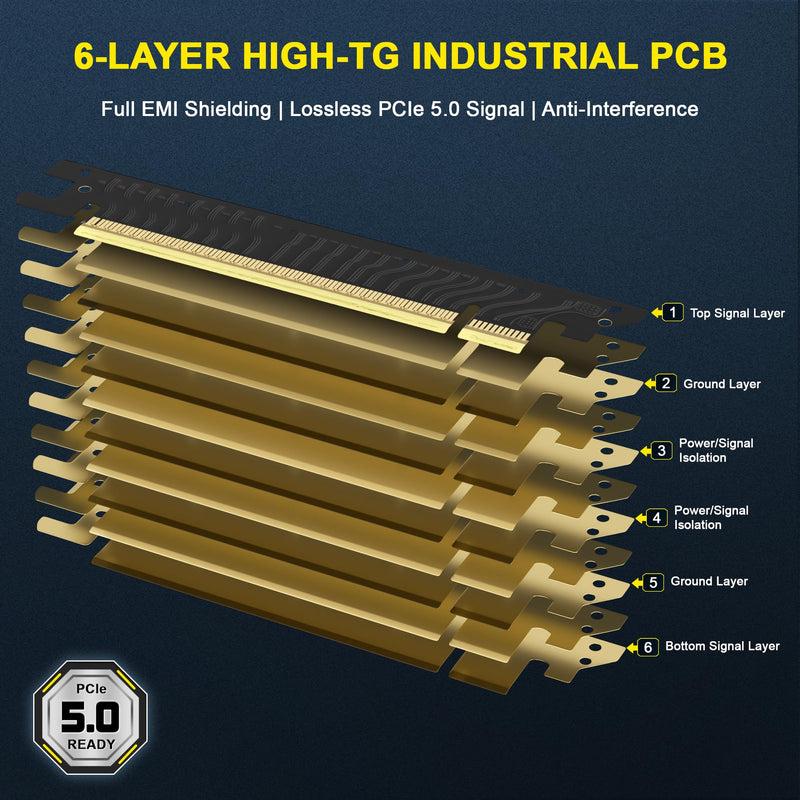 PCIe 5.0 Riser Cable Gen5 x16, 20cm GPU Extension for RTX 5090/5080 | Unleash 128GB/s bandwidth with zero lag. Shielded 6-layer PCB stops EMI blackouts, while 180° flexible TPE fits mid-towers.