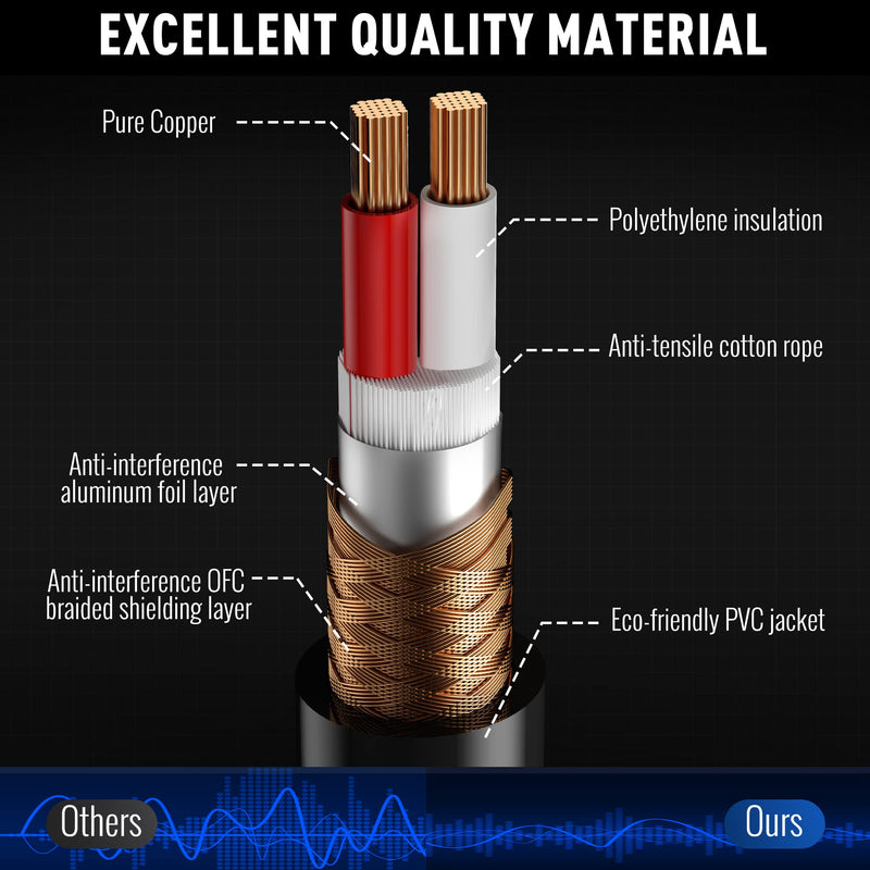 Elecan 6.35mm (1/4 Inch) TRS to XLR Cable 50 Ft Male to Male-Balanced Shielded 3 Pin XLR to 1/4 Quarter inch Cord, Profesional/HiFi Stereo Guitar Cable with 6.35 mm to 3.5 mm Aadpter+Ties 50FT 6.35mm to XLR Male