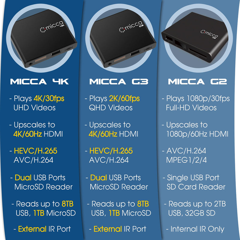 [AUSTRALIA] - Micca G3 2K Quad-HD Digital Media Player for USB Drives and MicroSD Cards, Digital Signage, H.265/HEVC H.264/AVC MP4 MKV Videos MP3 Music JPG Photos, 4K HDMI, Analog AV, Auto Play and Resume Speck G3 QHD 