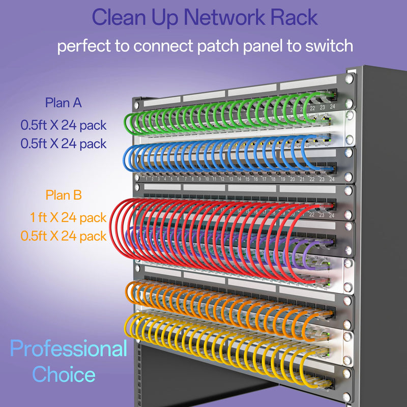 Cat6a Patch Cables 0.5ft (96 Pack) Slim, Cat6 Ethernet Patch Cable Pure Copper, Flexible Cat 6 Patch Cable 550MHZ 10G, Space-Saving Cat 6A Network Cables for Patch Panel Black 96