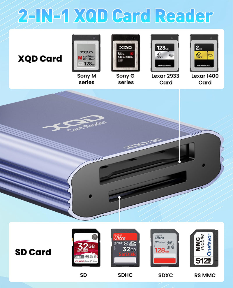 XQD Card Reader - 2 in 1 XQD SD Memory Card Adapter with USB-C/USB-A, 5Gbps Aluminum XQD Reader for iPhone 17/16/15, Windows/MacOS/Android, Sony G/M Series, Lexar 2933x/1400x, XQD and SD Card Reader