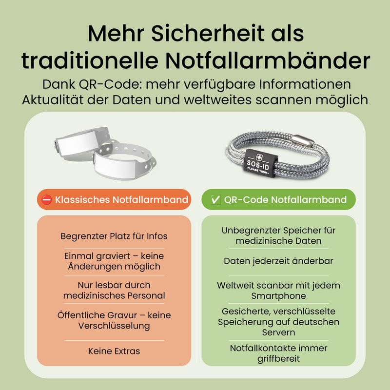 SOS-ID Lifestyle Emergency Bracelet Made of Heavy Duty Sailing Rope with QR Code (M/Silver) - Durable & Waterproof SOS Bracelet for Emergencies - Quick Access to Health Data Medium silver