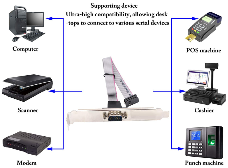 zdyCGTime 1Port DB9 RS232Serial Port Bracket to 10 pin HeaderRibbon Cable Connector Adapter, DB9 Serial Male to 10P Motherboard Header Panel Mount Cable Serial Port Bracket (12in 4Pcs) (1 Port) 1 Port