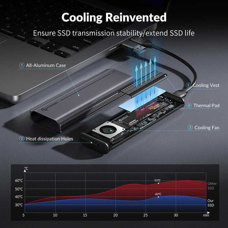 PHIXERO 40Gbps M.2 NVMe SSD Enclosure, PhiBox Pro External NVMe Enclosure with Fan, Tool-Free, Compatible with Thunderbolt 4/3 USB4