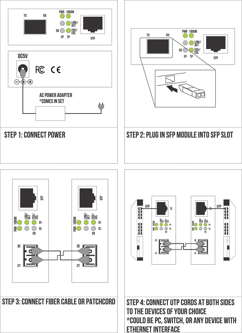 Fiber to Ethernet Media Converter, Open SFP Slot to Gigabit RJ45 Cat 5/6 | Fit any 1G or 100M SFP you choose - DIP switch selects speed. 10/100/1000 auto-negotiation, jumbo frame, wall mount in box