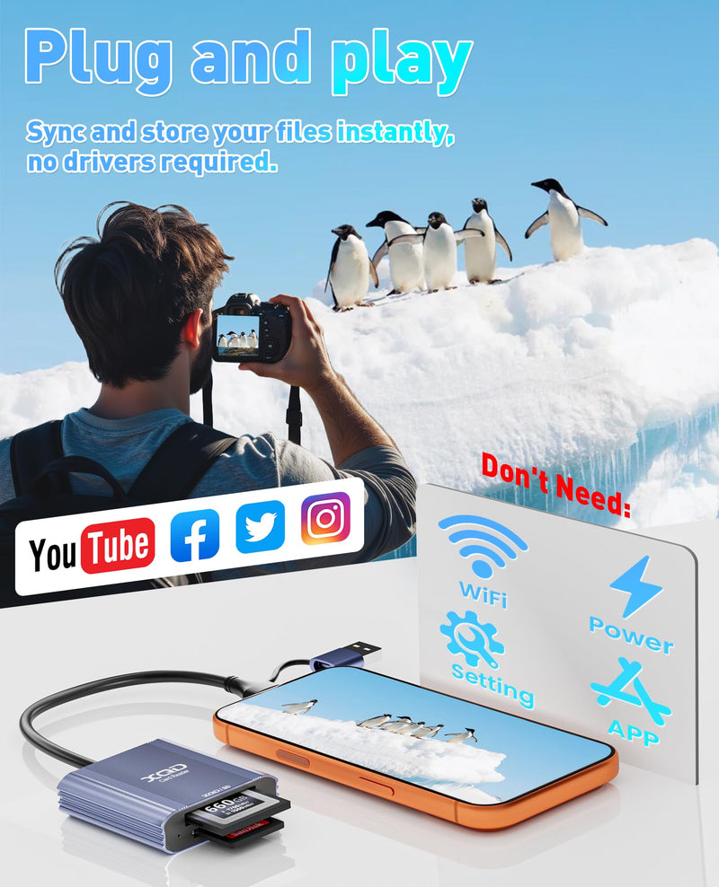XQD Card Reader - 2 in 1 XQD SD Memory Card Adapter with USB-C/USB-A, 5Gbps Aluminum XQD Reader for iPhone 17/16/15, Windows/MacOS/Android, Sony G/M Series, Lexar 2933x/1400x, XQD and SD Card Reader