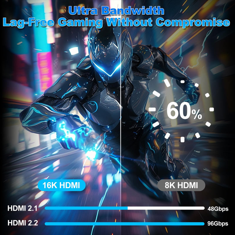 16K 10K 8K HDMI 2.2 Cable 16FT/5M, 96Gbps Ultra High Speed Hdmi Braided Cord Support 16K@60Hz 8K@240Hz 4K@480Hz, HDCP 2.2 & 2.3, HDR 10,eARC, DTS:X, for Roku TV/PS5/Blu-ray, Home Theater