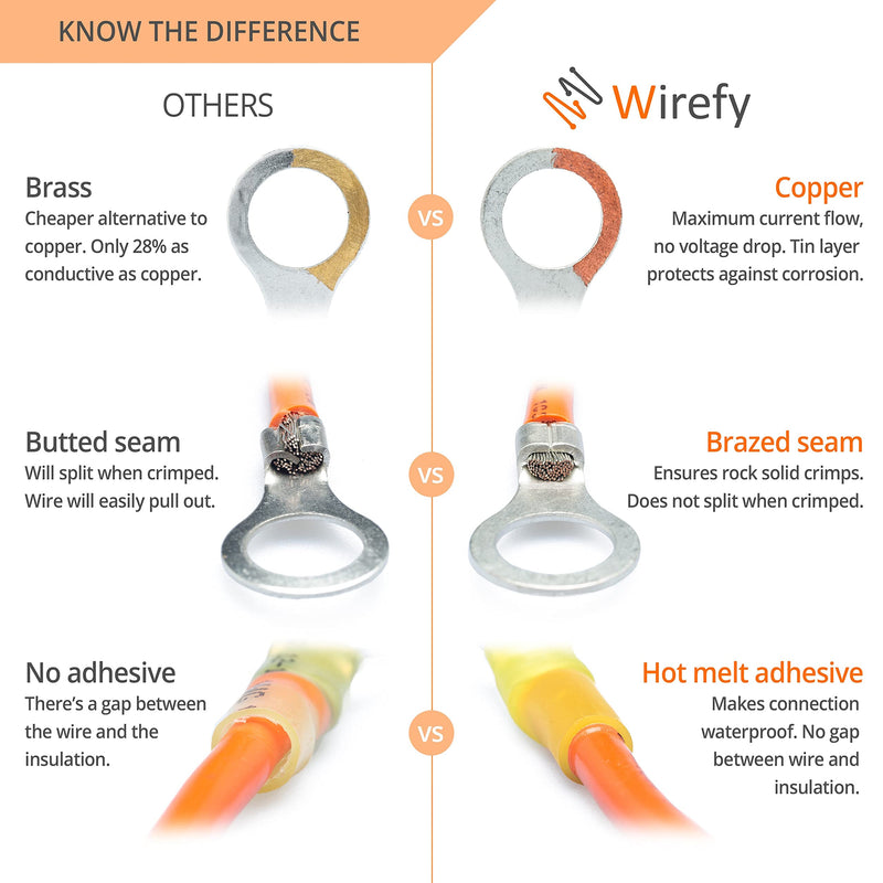 Wirefy 130 PCS Heat Shrink Ring Terminals 1/4" - a Resistant Ring Connectors - Eyelet Wire Connectors - Blue 16-14 AWG Ring 1/4" Blue 16-14 Gauge