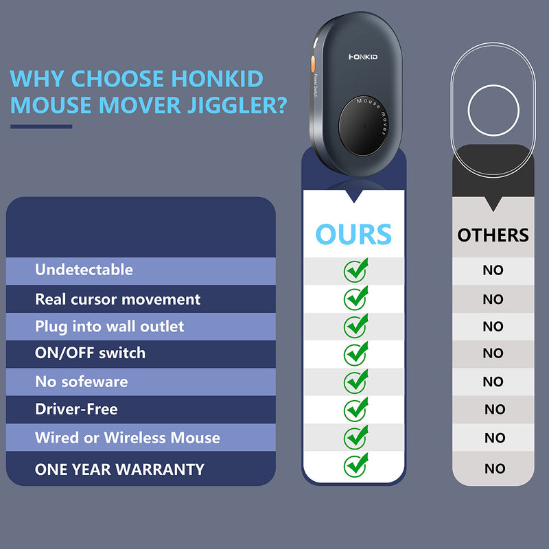 HONKID Undetectable Mouse Mover Jiggler with ON/Off Switch and USB Port Drive-Free,Simulate Physical Automatically Mouse Movement,Prevent Computer Laptop Inactive/Lockdown