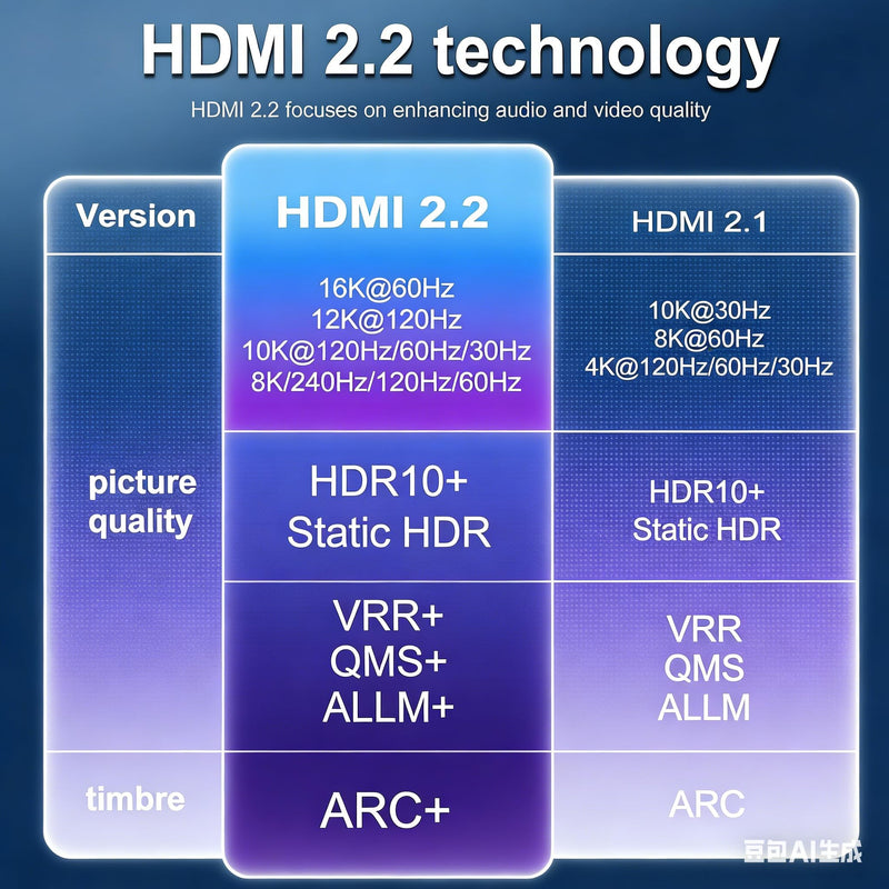 3m / 10ft 16K HDMI2.2 Fiber Optic Cable, 96Gbps Ultra High Speed, 4K240Hz 4K144Hz 8K120Hz 16K60Hz, HDCP 2.2&2.3, Dynamic HDR, eARC,DTS, Long Slim and Flexible for Projector/TV/PS5 | 96Gbps Ultra High Speed, 4K240Hz 4K144Hz 8K120Hz 16K60Hz, HDCP 2.2&2.3...
