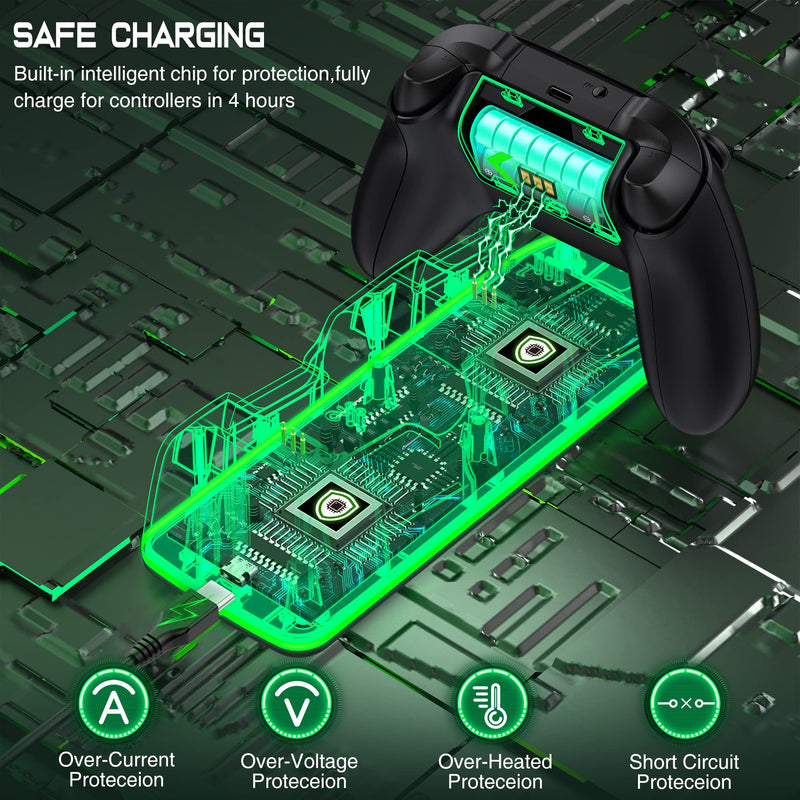 Controller Charger Station with 2x4800mWh Rechargeable Battery Packs for Xbox One/Series X|S Controller, Dual Charging Dock for Xbox One Controller Battery Pack with 4 Batteries Covers for Xbox 4800mWh
