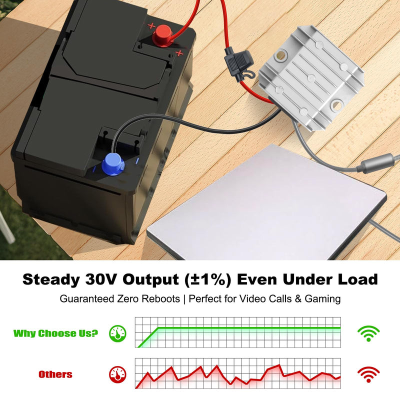 [AUSTRALIA] - Starlink Mini 12V Adapter [Supports up to 150FT Cable] 12V/24V to 30V 3.5A DC Boost Converter for Starlink Mini, Starlink Mini Power Cable with Female Plug 9-28V Input for Off-Road,RV, Marine,Outdoor QJ-SMSYQ-F 